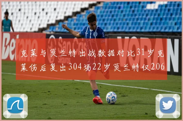 克莱与莫兰特出战数据对比31岁克莱伤后复出304场22岁莫兰特仅206场